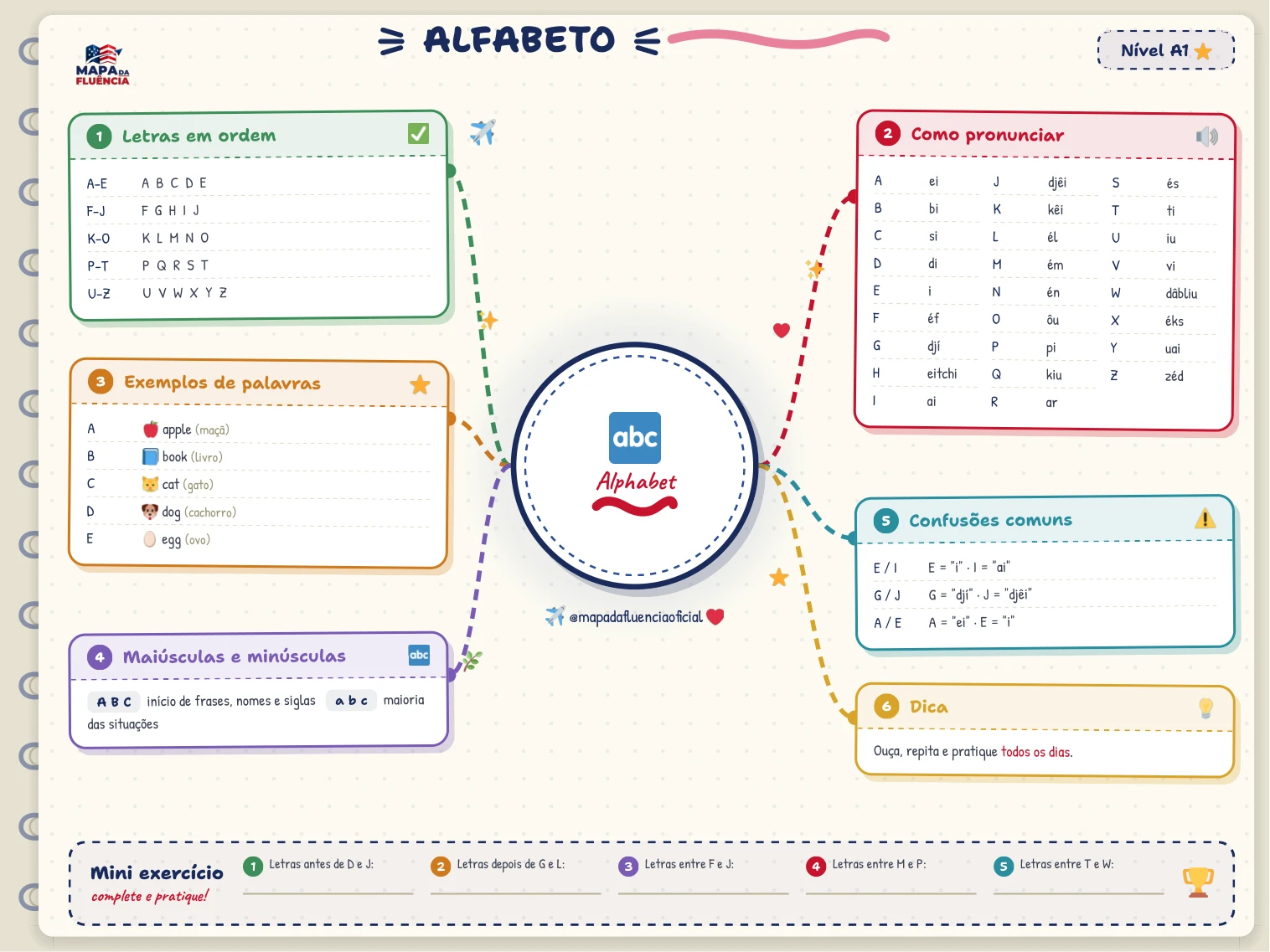 Página real do novo material A1: alfabeto em inglês