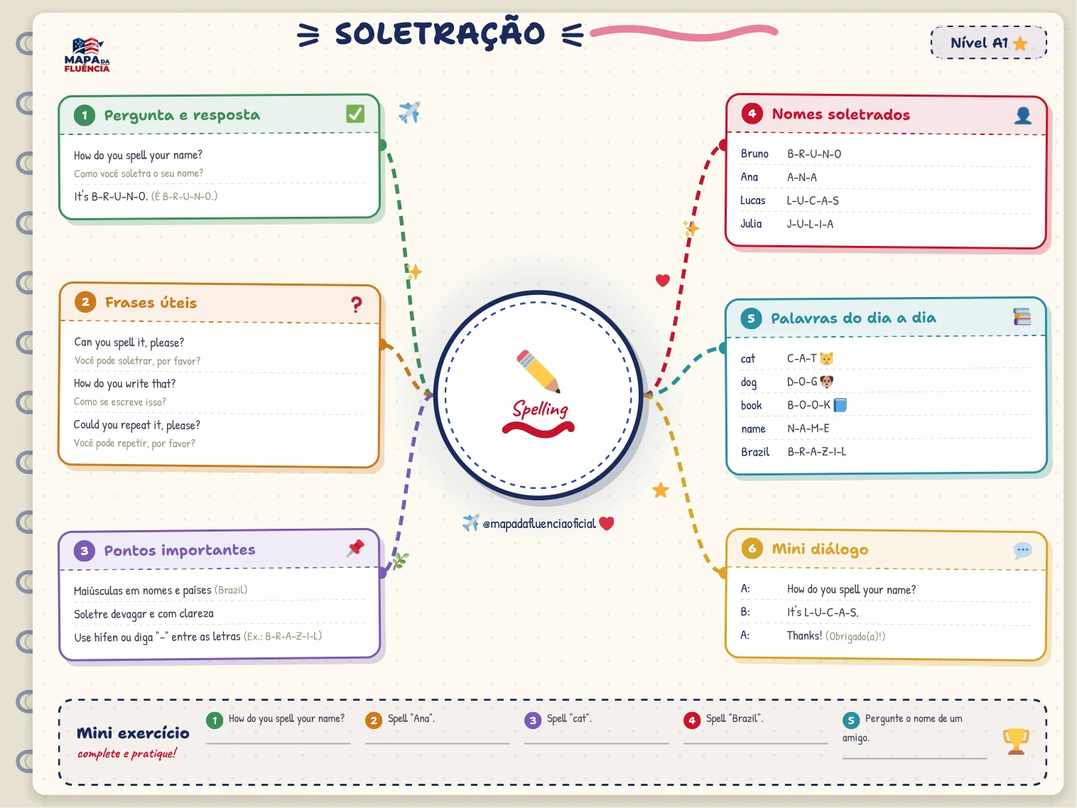 A1: Soletração