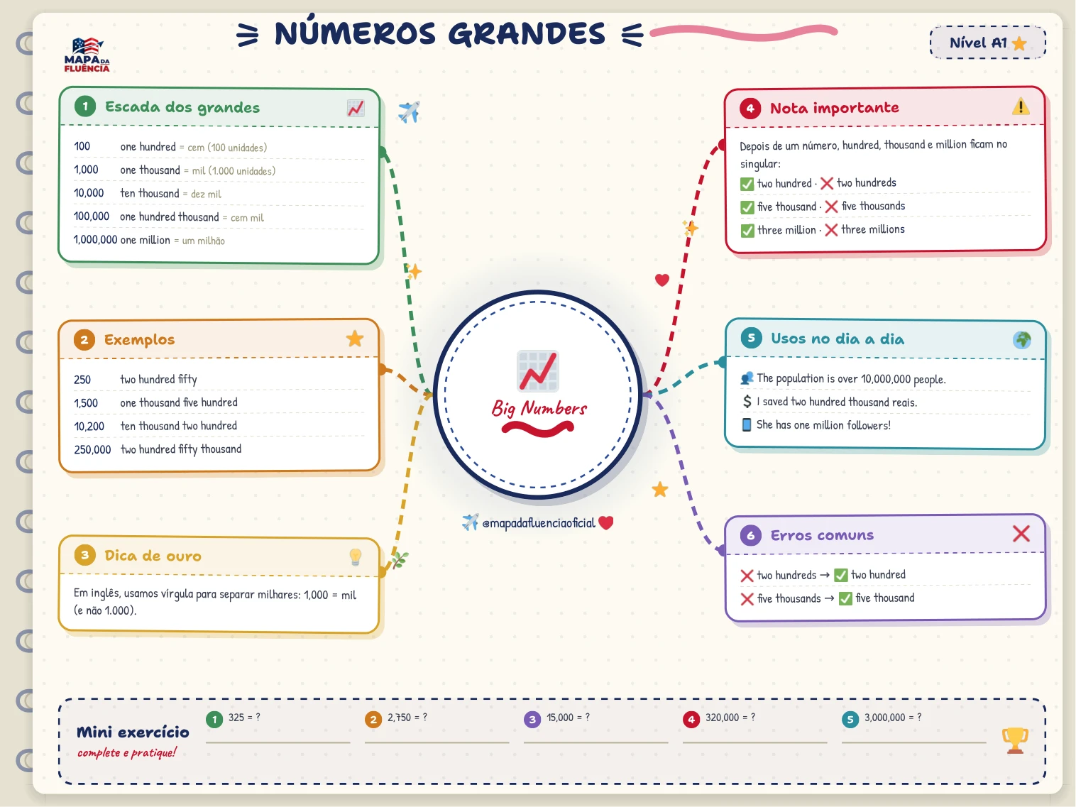 A1: Números grandes