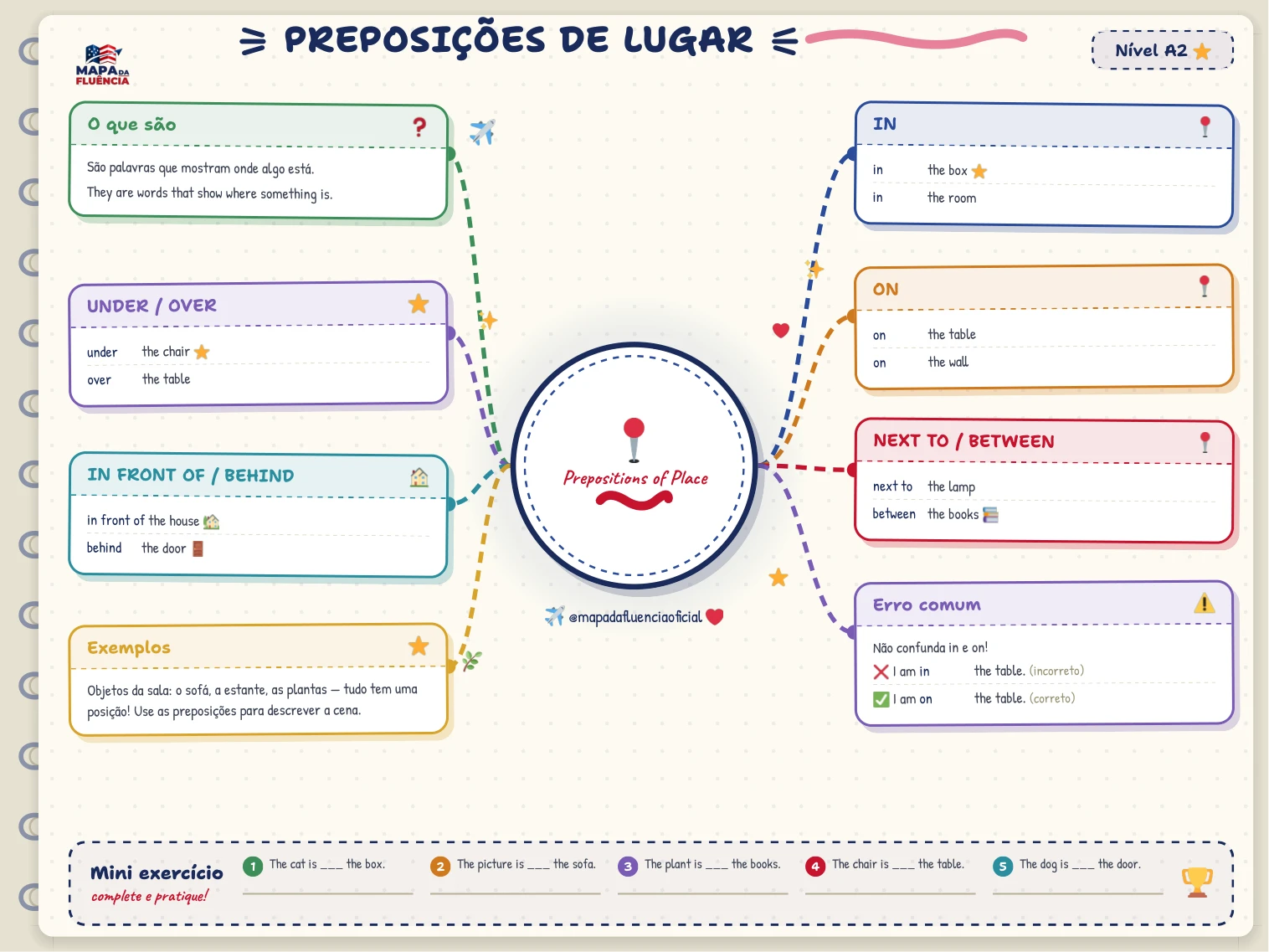 A2: Preposições de lugar