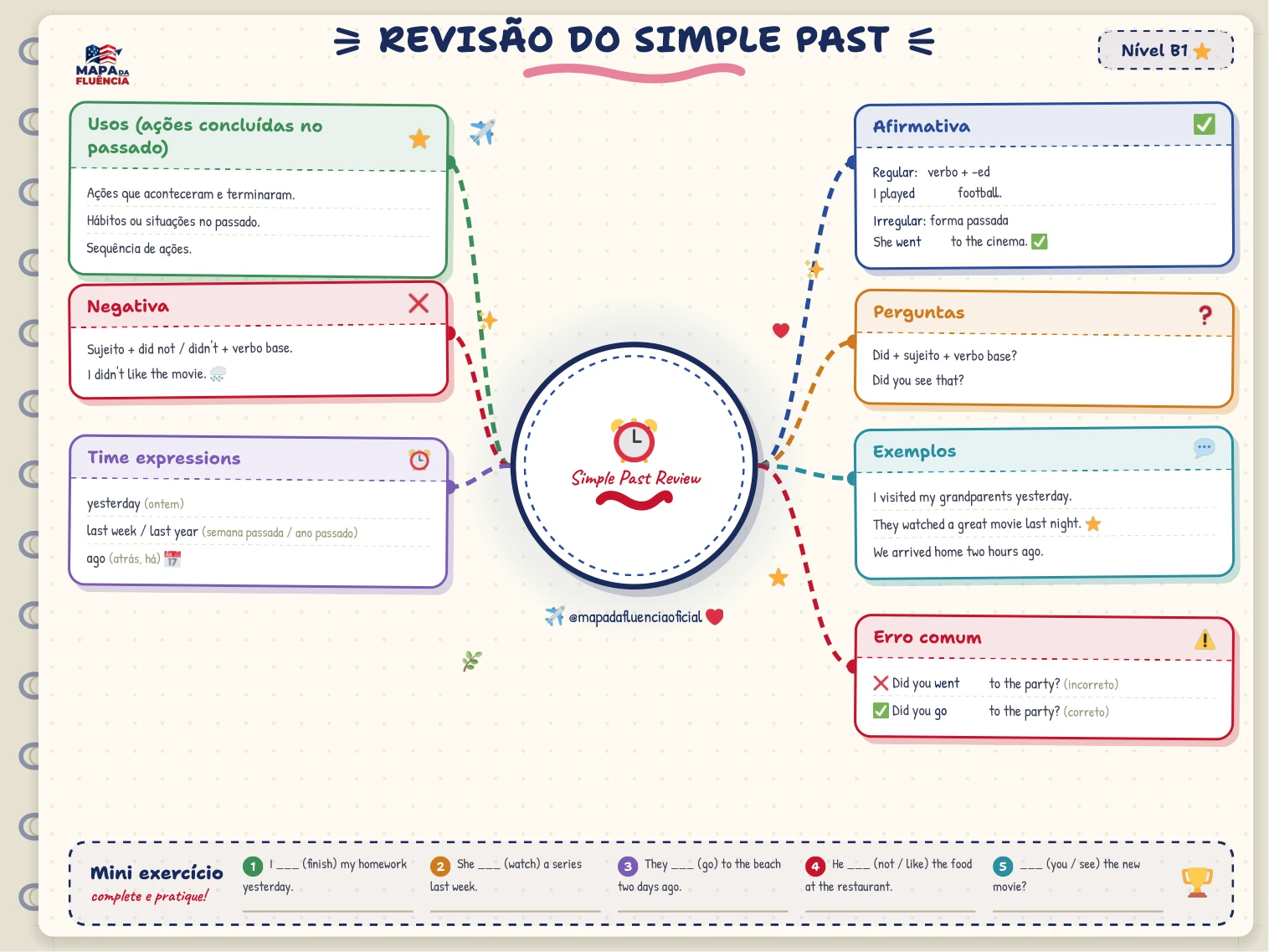 B1: Revisão do simple past