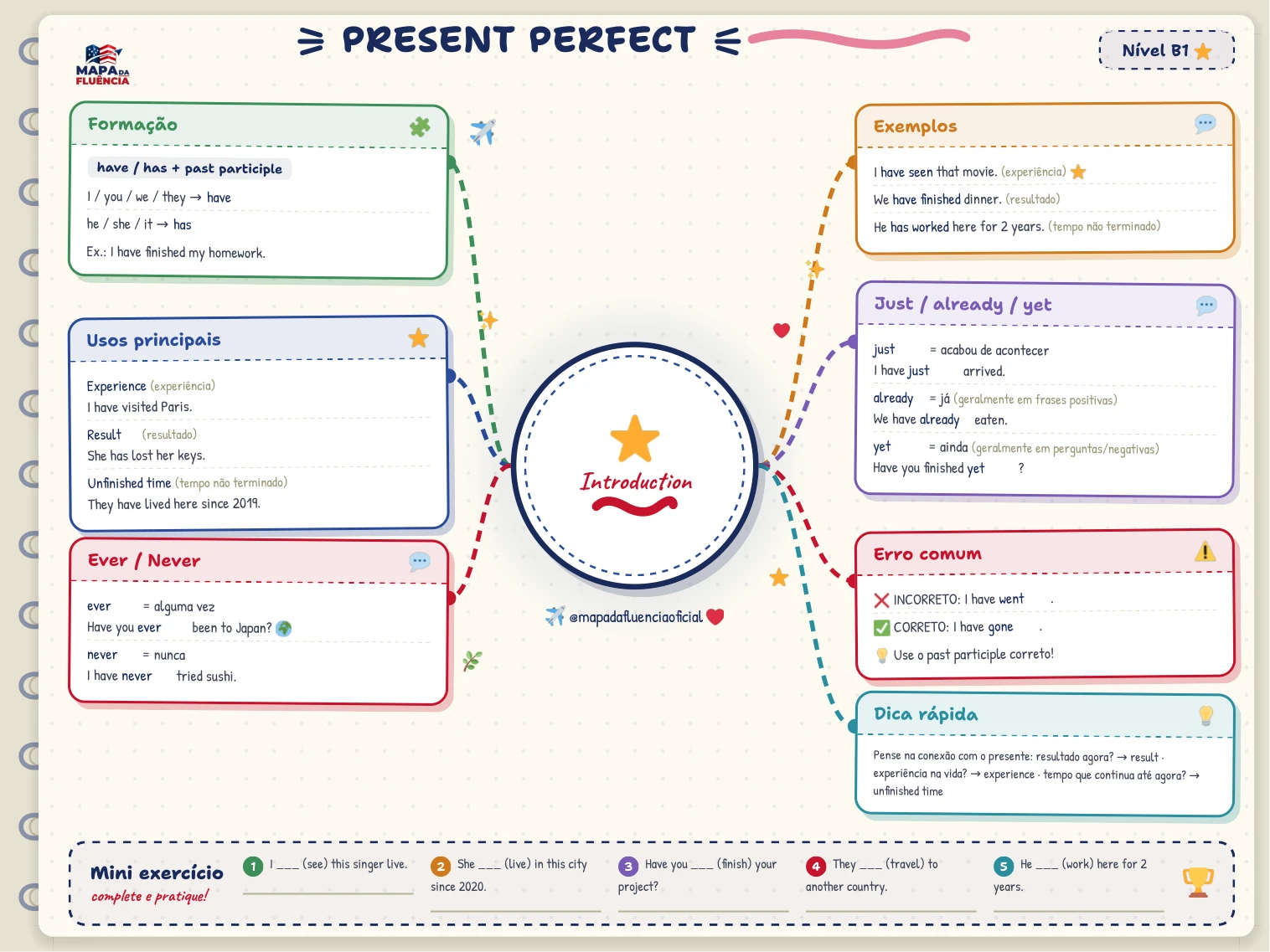 B1: Present perfect