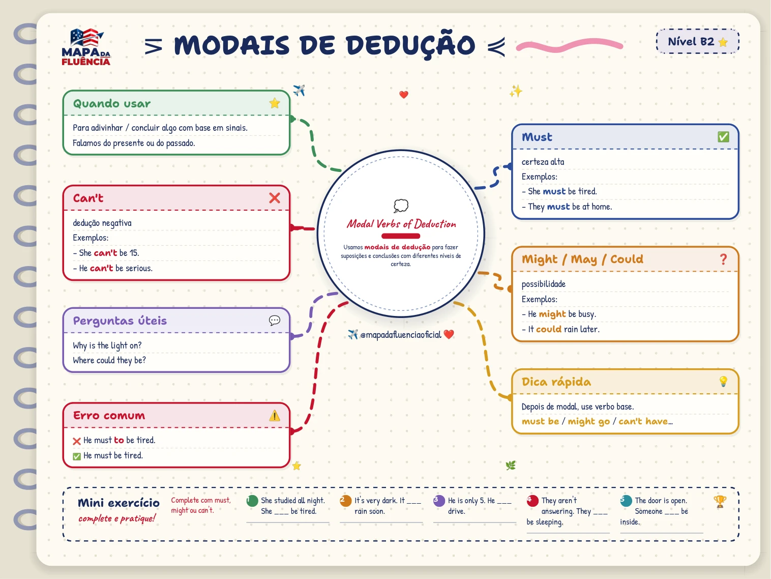 B2: Modais de dedução