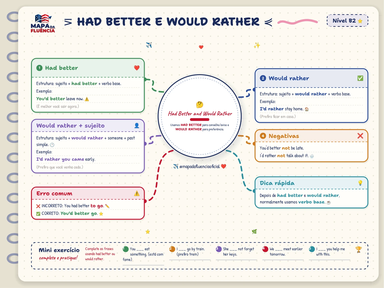 B2: Had better e would rather