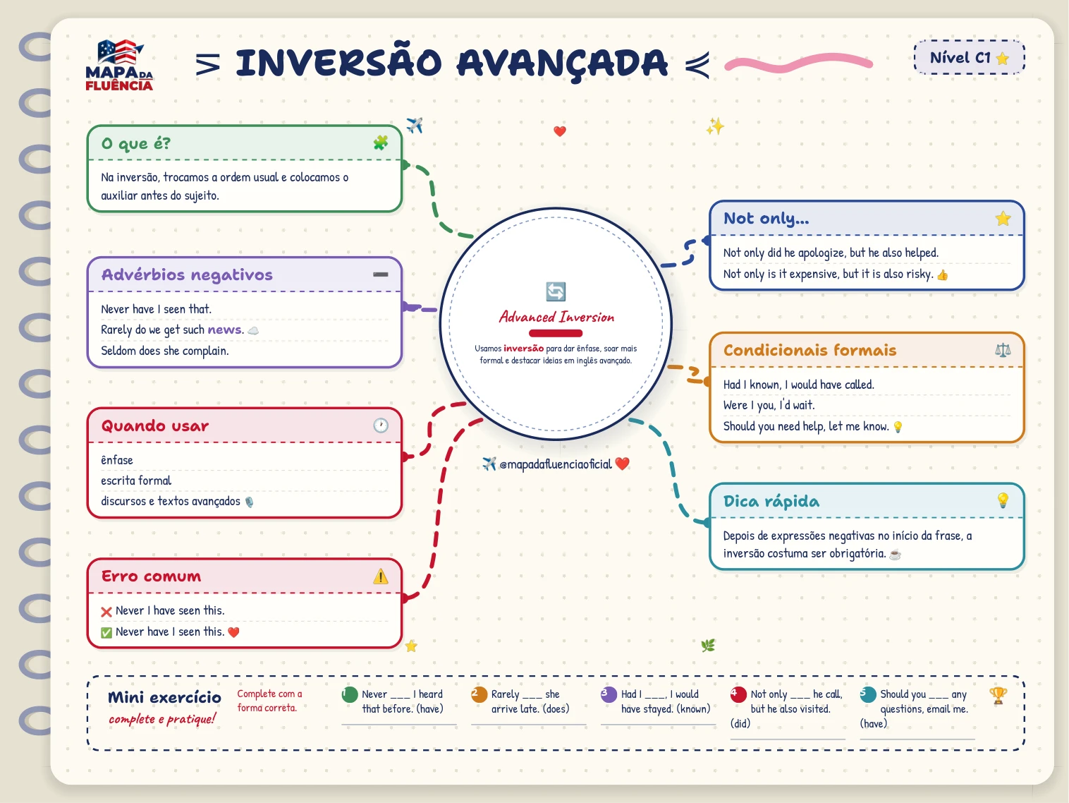 C1: Inversão avançada