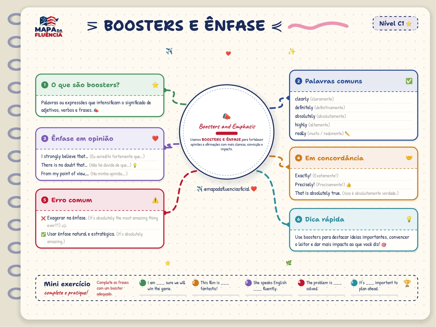 C1: Boosters e ênfase