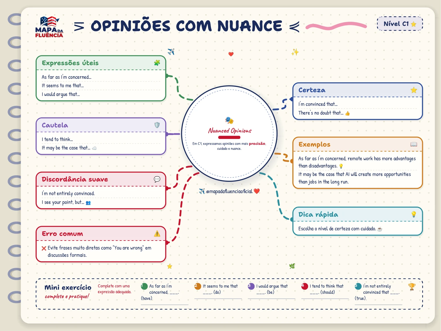C1: Opiniões com nuance