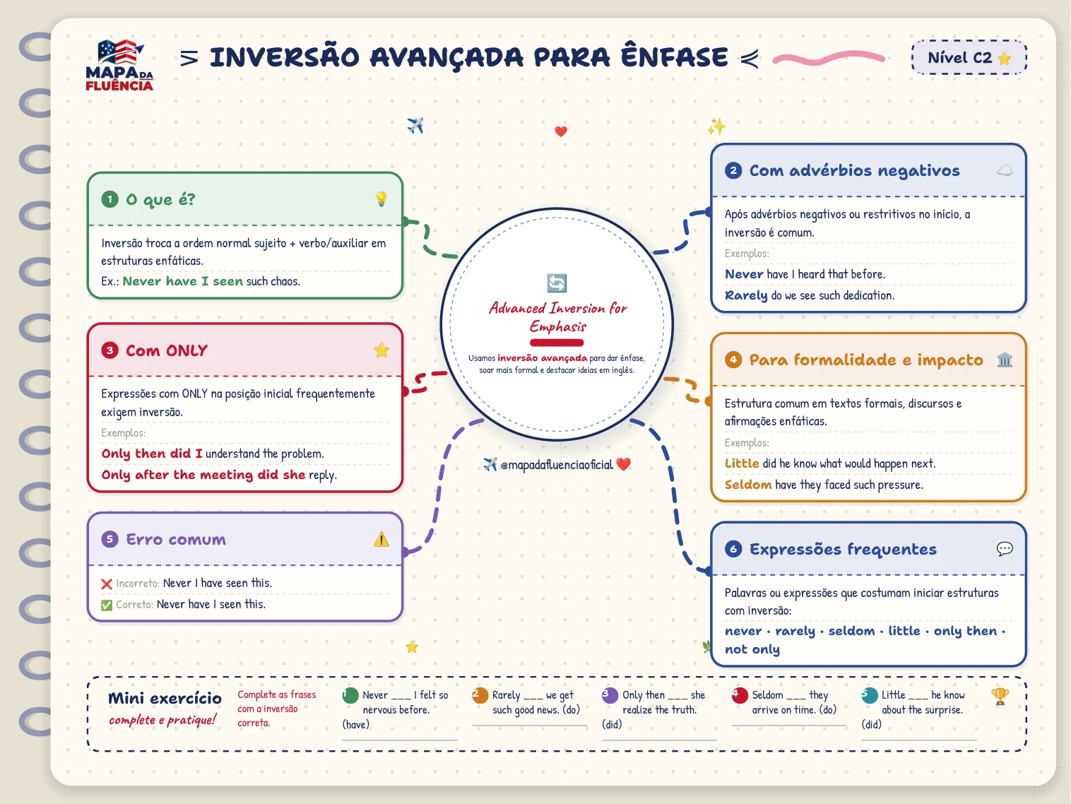 C2: Inversão avançada para ênfase