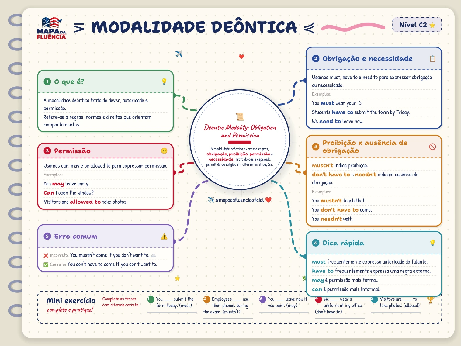 C2: Modalidade deôntica