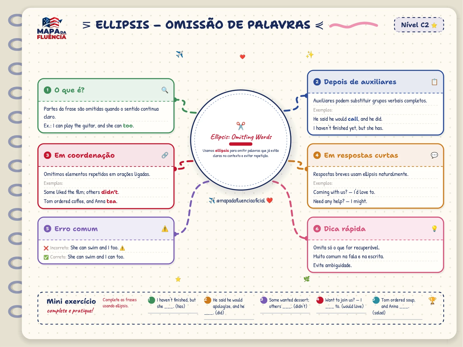 C2: Ellipsis , omissão de palavras